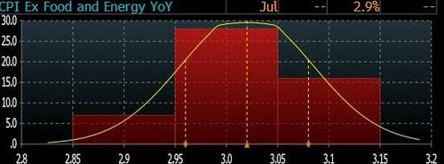就在今晚！美国劳工统计局“换帅”后的首份CPI报告要来了