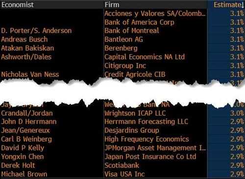就在今晚！美国劳工统计局“换帅”后的首份CPI报告要来了