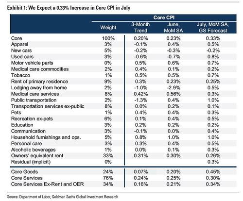就在今晚！美国劳工统计局“换帅”后的首份CPI报告要来了