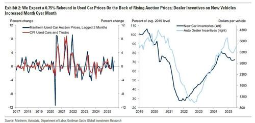 就在今晚！美国劳工统计局“换帅”后的首份CPI报告要来了