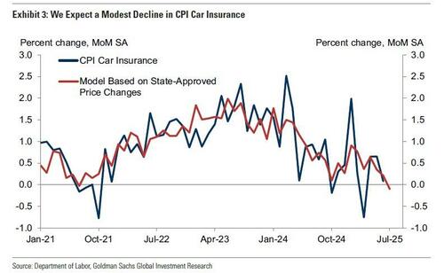 就在今晚！美国劳工统计局“换帅”后的首份CPI报告要来了