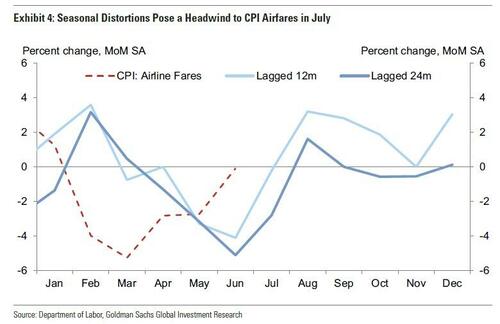 就在今晚！美国劳工统计局“换帅”后的首份CPI报告要来了