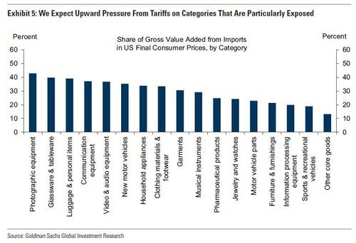 就在今晚！美国劳工统计局“换帅”后的首份CPI报告要来了