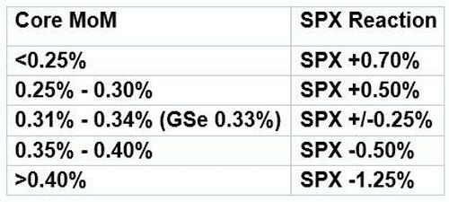 就在今晚！美国劳工统计局“换帅”后的首份CPI报告要来了