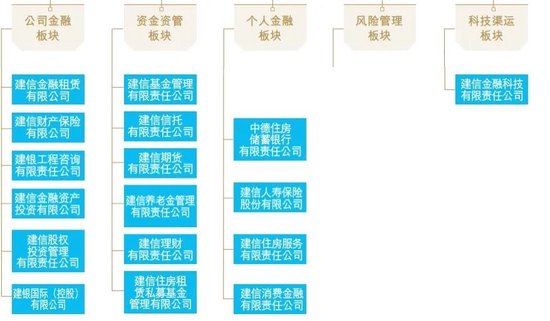 建行多家子公司高管调整 建信理财一副总回归总行