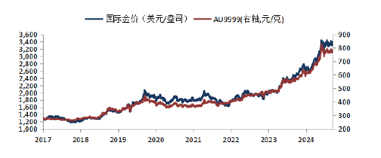 华安基金：中国央行连续9个月购金，行业关税仍存加剧风险