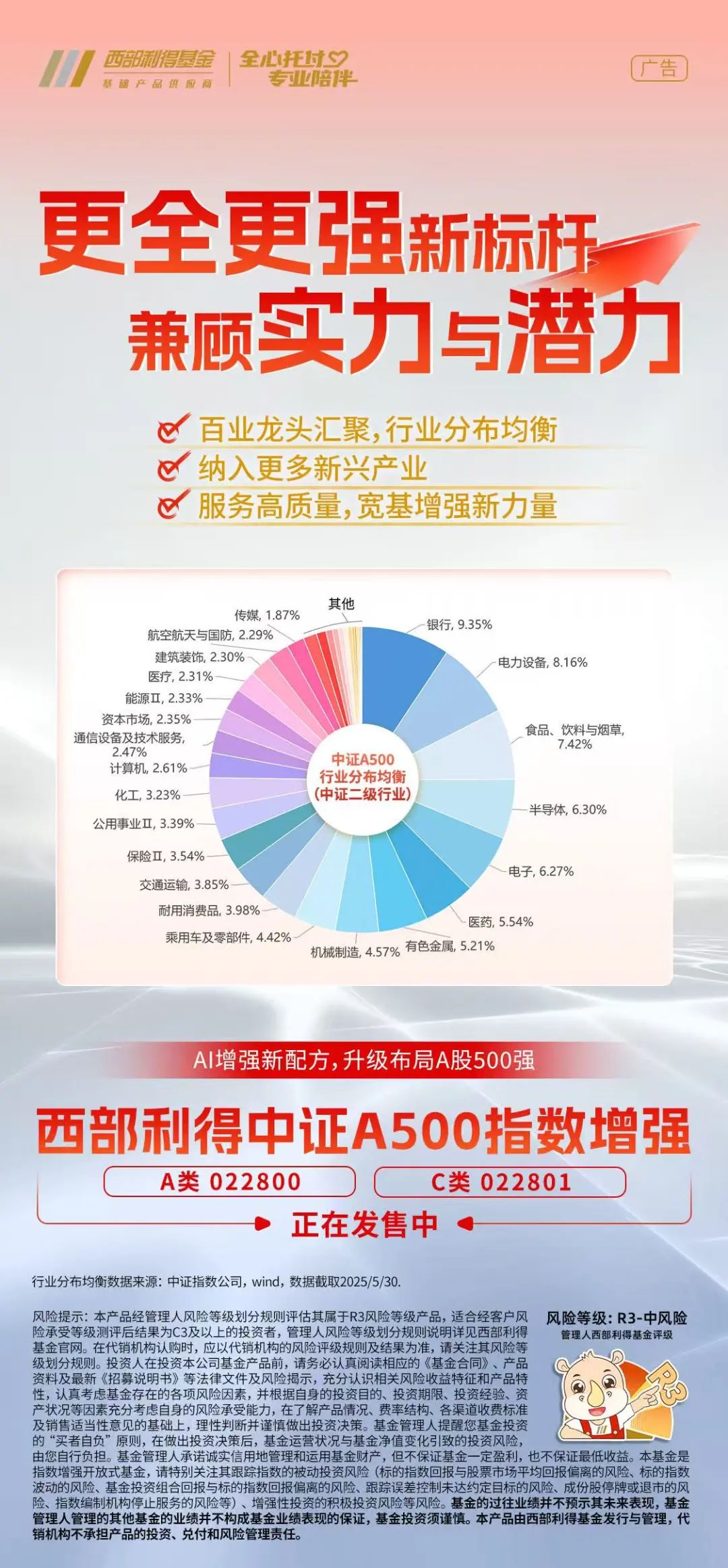 升级布局A股500强，AI量化再加码｜【西部利得西部利得中证A500指数增强】正在发售中！