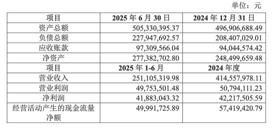 溢价250%收购！煌上煌股价跌停