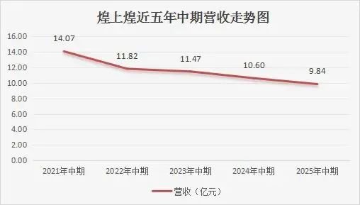 溢价250%收购！煌上煌股价跌停