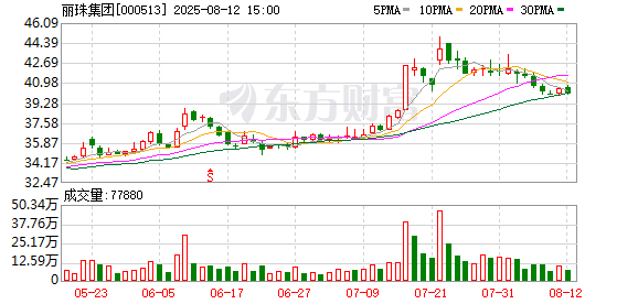 丽珠集团：中长期事业合伙人持股计划之第二期持股计划锁定期届满