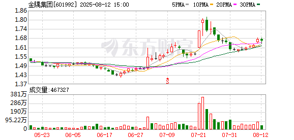 金隅集团姜长禄辞任执行董事及提名委员会委员职务