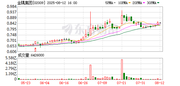 金隅集团姜长禄辞任执行董事及提名委员会委员职务