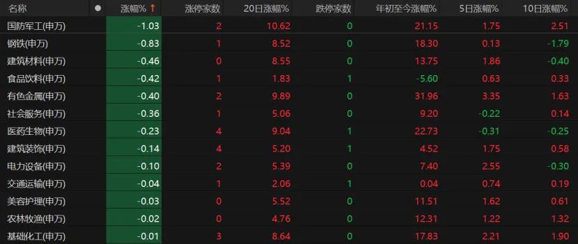 沪指“七连阳”！何时突破3674点关口？