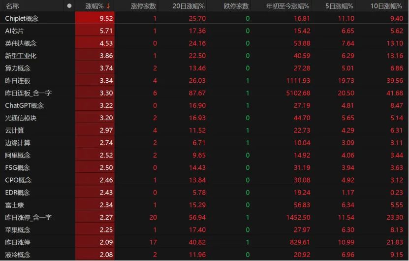 沪指“七连阳”！何时突破3674点关口？