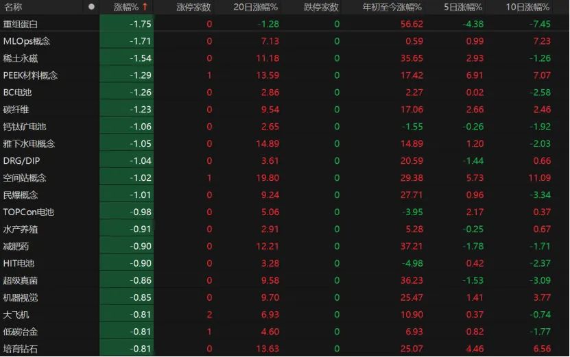 沪指“七连阳”！何时突破3674点关口？