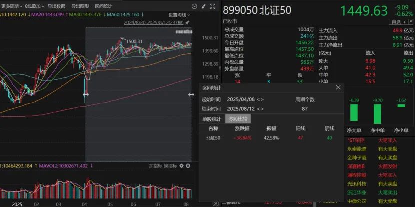 沪指“七连阳”！何时突破3674点关口？