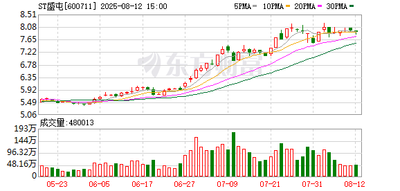 600711 宣布“摘帽”！明日停牌