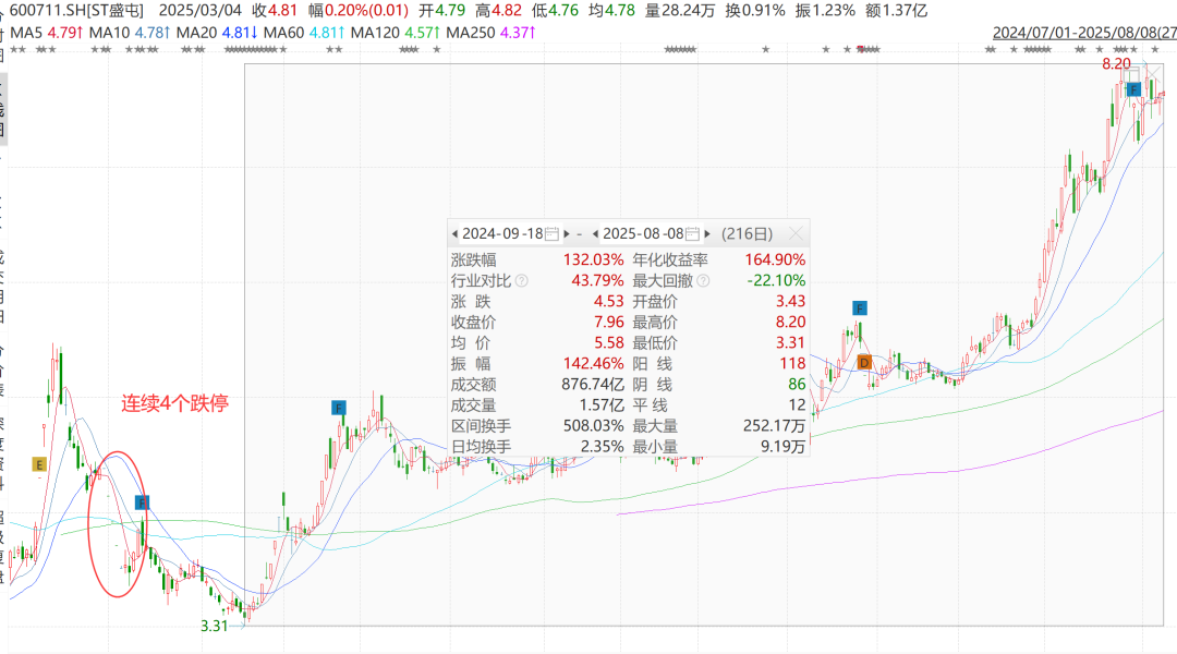 600711 宣布“摘帽”！明日停牌