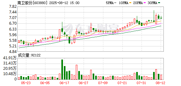 会计所“硬刚”南卫股份：存在资金占用问题 内控报告出具否定意见且拒绝修改！