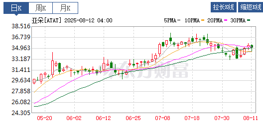 频上负面热搜的亚朵传赴港上市，能否挽回消费者信任危机？