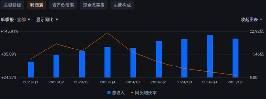 频上负面热搜的亚朵传赴港上市，能否挽回消费者信任危机？