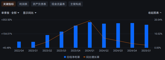频上负面热搜的亚朵传赴港上市，能否挽回消费者信任危机？