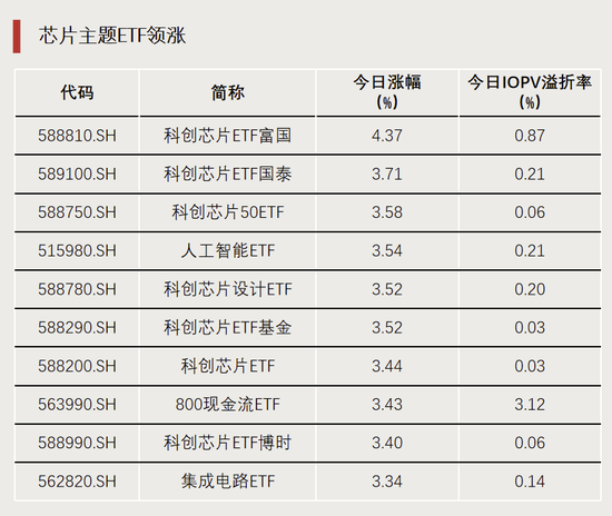 权重股“20CM”涨停，这类ETF霸榜