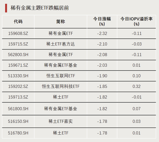 权重股“20CM”涨停，这类ETF霸榜
