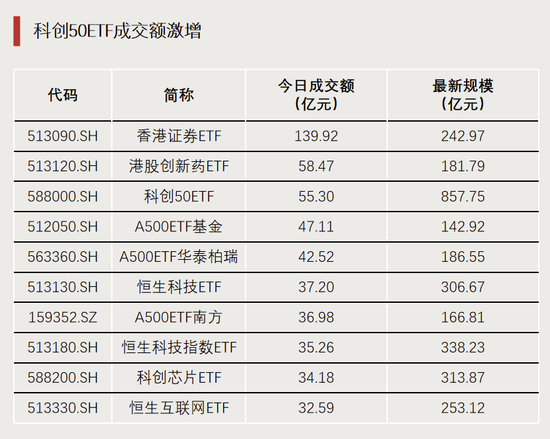 权重股“20CM”涨停，这类ETF霸榜