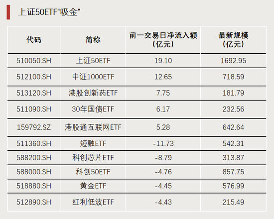权重股“20CM”涨停，这类ETF霸榜