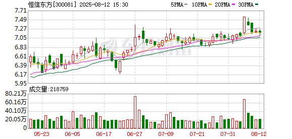 涉嫌信披违法违规，恒信东方遭证监会立案