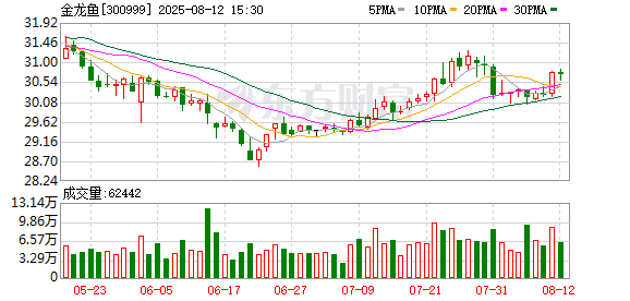 千亿市值“油茅” 净利大增