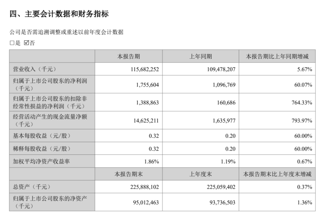 千亿市值“油茅” 净利大增