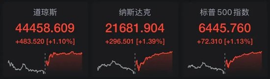 事关美联储!关键数据公布,美财长力挺大幅降息!商务部对加拿大油菜籽反倾销初裁,菜粕期货合约走势分化