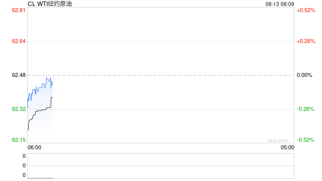 愁油，反弹直接被摁回水里！利空面前OPEC的乐观月报就像个笑话