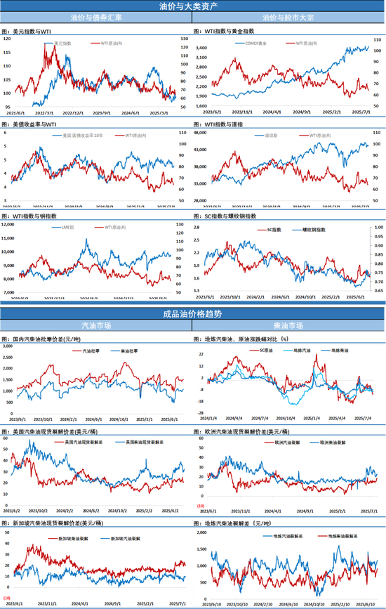 愁油，反弹直接被摁回水里！利空面前OPEC的乐观月报就像个笑话