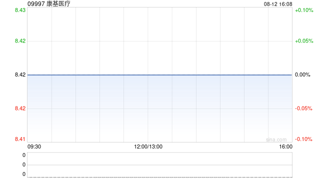 康基医疗获溢价约9.9%提私有化