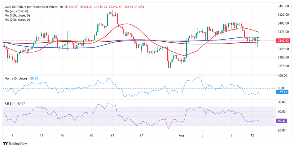 金价接下来如何走?关注重要支撑和阻力