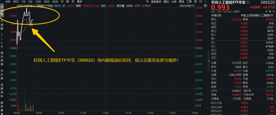 创上市新高！科创人工智能ETF（589520）盘中拉升1%！半导体供应焦虑仍存，AI还得国产替代！