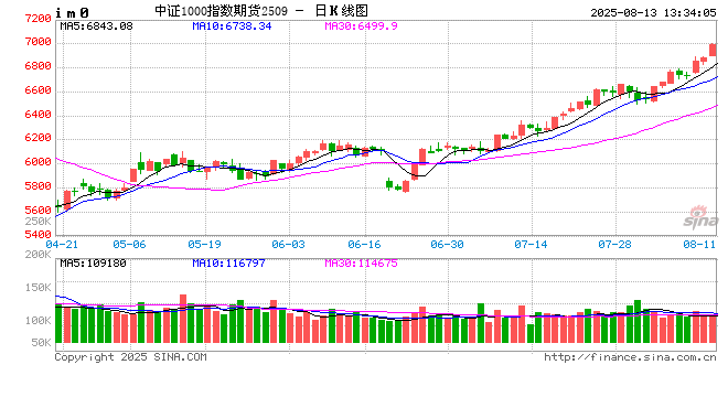 全球股指盛宴:纳指标普齐创新高,降息预期点燃市场!——新浪财经APP:全球资本脉搏,一手掌握