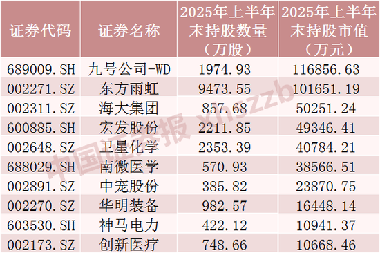 QFII最新重仓股曝光（附名单）