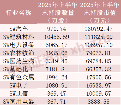 QFII最新重仓股曝光（附名单）