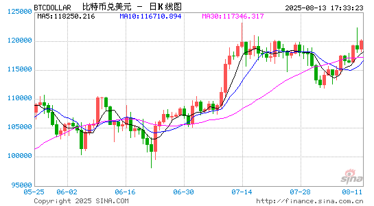 比特币ETF“拯救”股票共同基金?太火了,现货以太坊ETF单日吸金超10亿美元