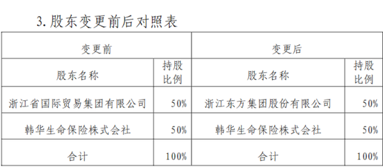 总经理获批不足一年离任，“80后”高管拟任临时负责人，增资、股转、“合转中”……东方嘉富人寿再出发