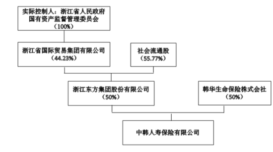 总经理获批不足一年离任，“80后”高管拟任临时负责人，增资、股转、“合转中”……东方嘉富人寿再出发