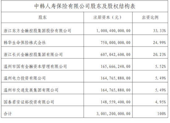 总经理获批不足一年离任，“80后”高管拟任临时负责人，增资、股转、“合转中”……东方嘉富人寿再出发