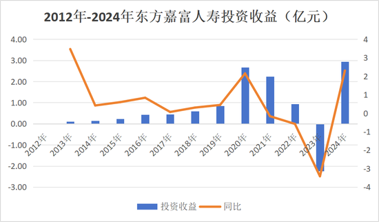 总经理获批不足一年离任，“80后”高管拟任临时负责人，增资、股转、“合转中”……东方嘉富人寿再出发
