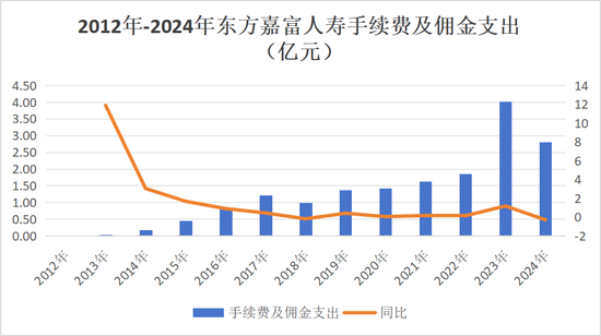 总经理获批不足一年离任，“80后”高管拟任临时负责人，增资、股转、“合转中”……东方嘉富人寿再出发