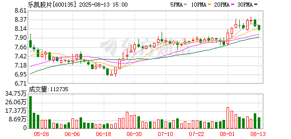 乐凯胶片：公司董事辞职