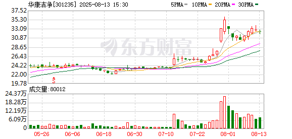 301235 实控人被立案调查！